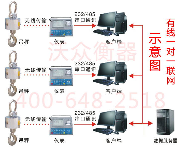 оӾW(wng)j(lu)ϵy(tng)